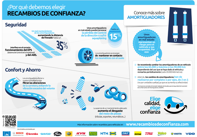 Lecciones de confianza: Amortiguadores
